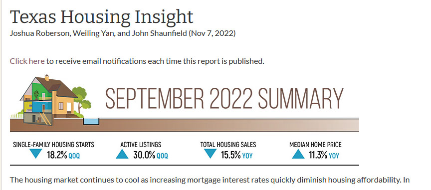Housing Market in decline