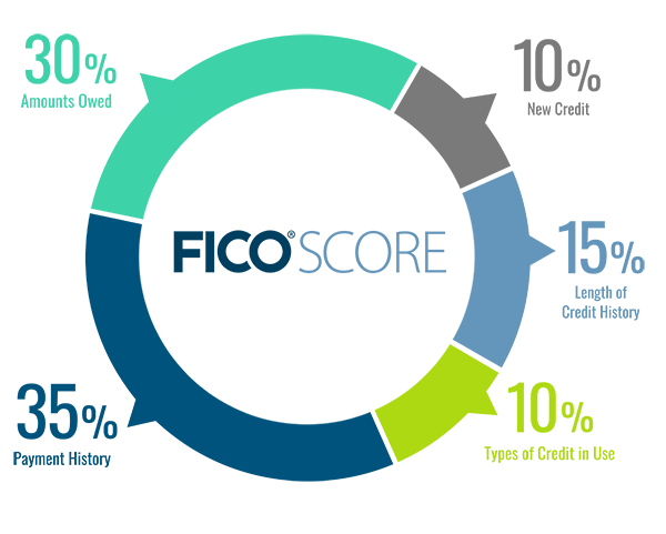 How much do hard inquiries affect your credit?