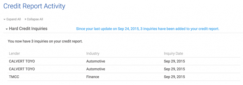 Hard inquiries on credit report
