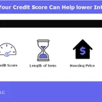 Interest Rates | Improving Your Credit Score